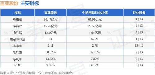 個(gè)人衛(wèi)生用品白馬股活躍 百亞股份周漲幅12.42%，主力資金凈流入超7000萬元