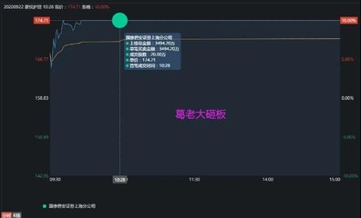 飛云江半路搶籌，申港上海2萬手尾盤點(diǎn)火 雙良節(jié)能與豪悅護(hù)理上演題材爭霸